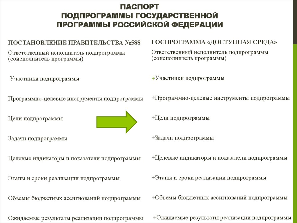 Обязательные российские программы