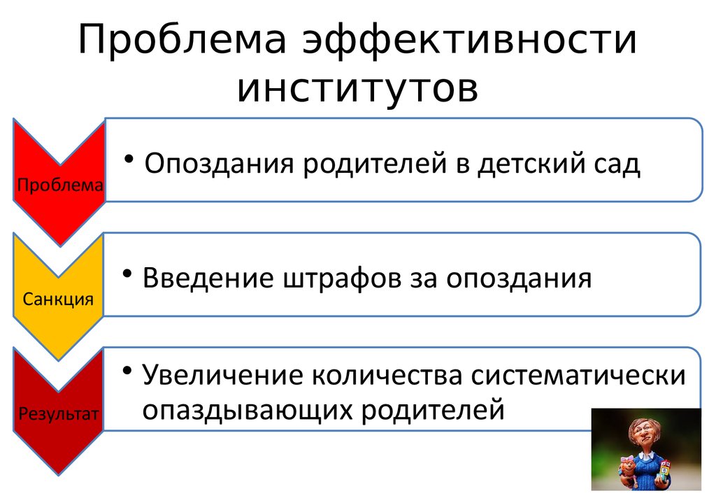 Проблема эффективности. Эффективный институт это. Эффективность институтов. Институциональная экономика критерии эффективности институтов.