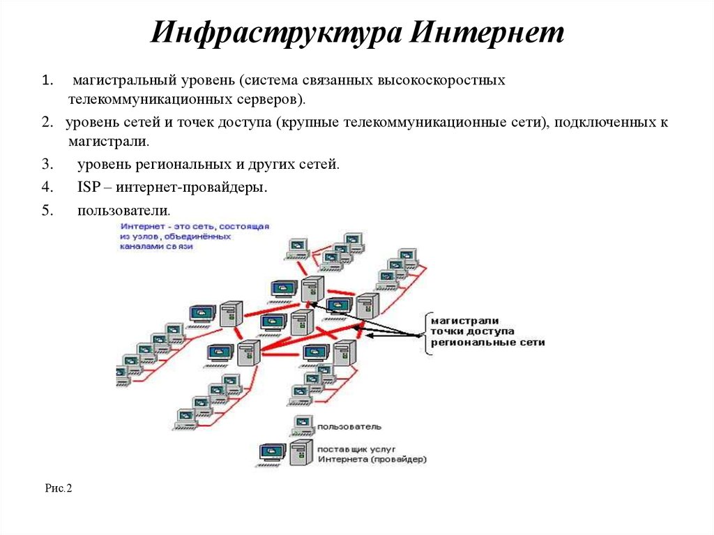 Описание глобальной компьютерной сети интернет как системы ее узлов и связывающих