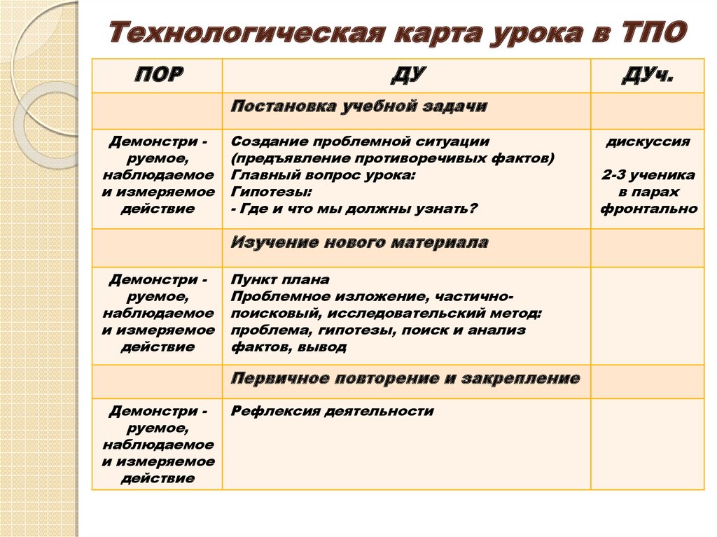 Проблемное обучение технологическая карта урока