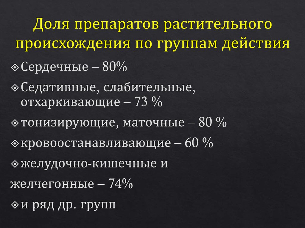 Доля препаратов растительного происхождения по группам действия