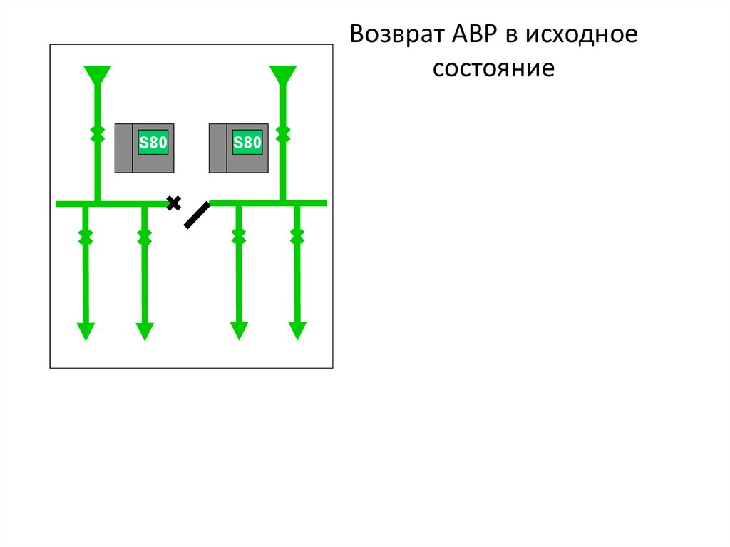 Возврат АВР в исходное состояние