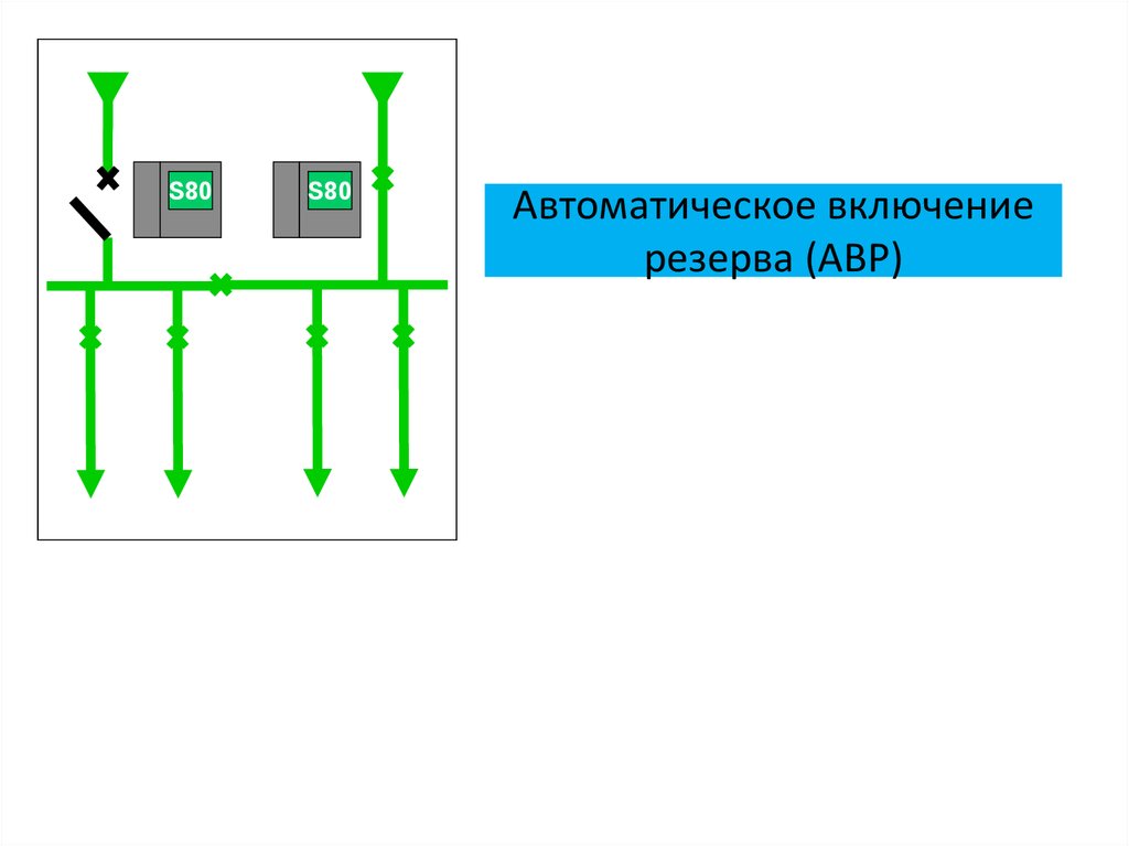 Автомат алгоритм. Алгоритм АВР. Алгоритм работы автоматического включения резерва. Алгоритм аварийного ввода резерва. Включение резерва на ТП.