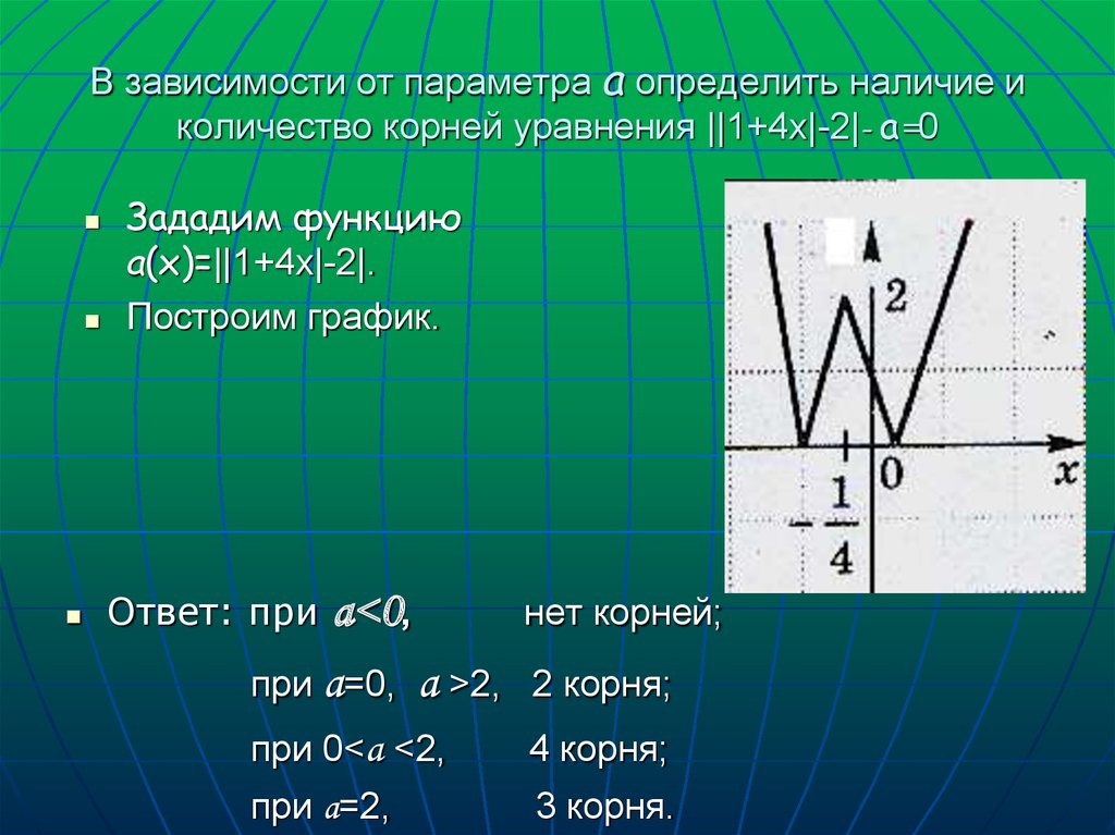 График с параметром. Определить количество корней уравнения. Как определить количество корней уравнения. Найти число корней уравнения. Как определить количество корней уравнения по графику.