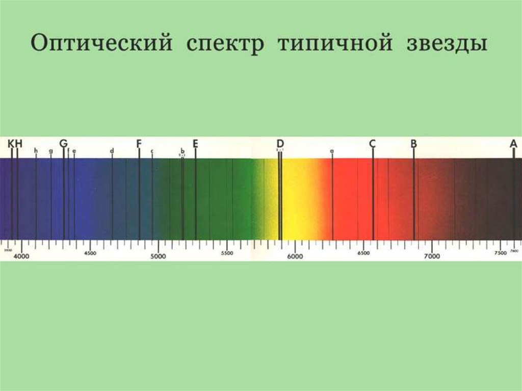 В чем главное различие спектров звезд. Оптический спектр. Оптический диапазон спектра. Цвета оптического спектра. Зрительный спектр.