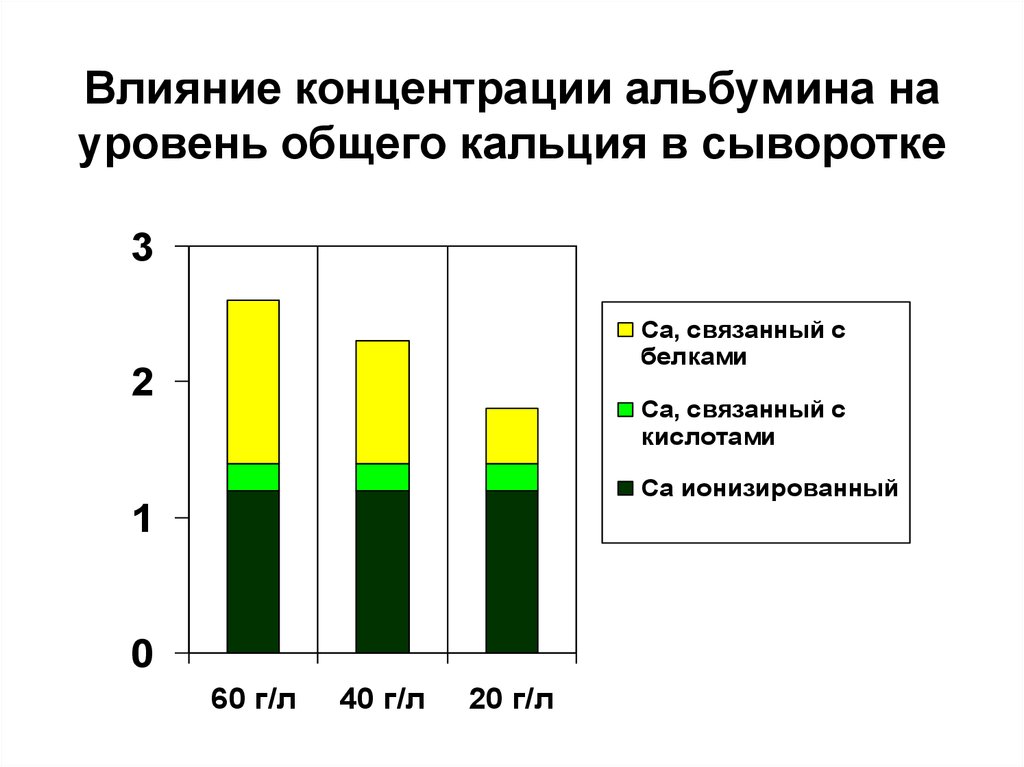 Кальций на альбумин