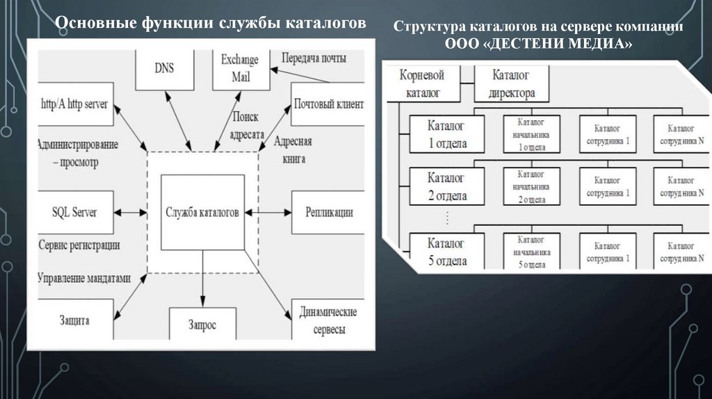 Методы и средства защиты информации в сетях презентация