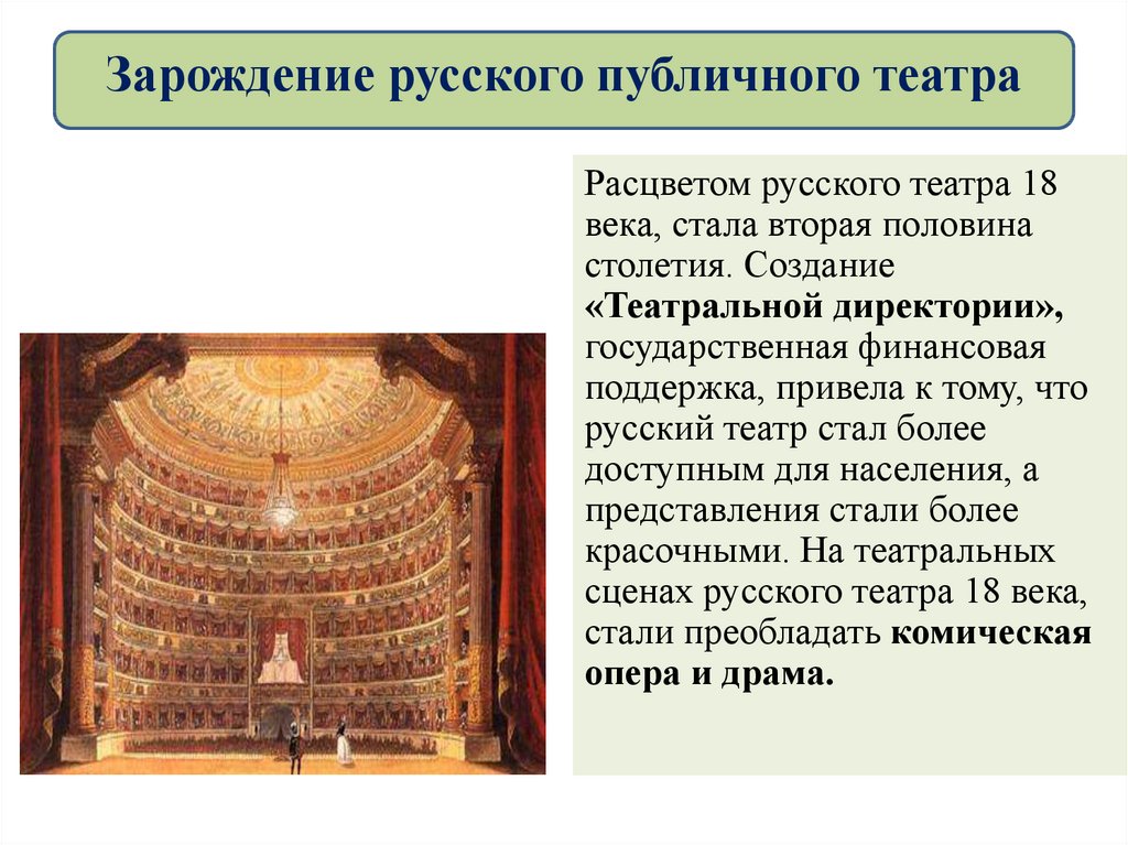 Рождение русского театра 18 века презентация