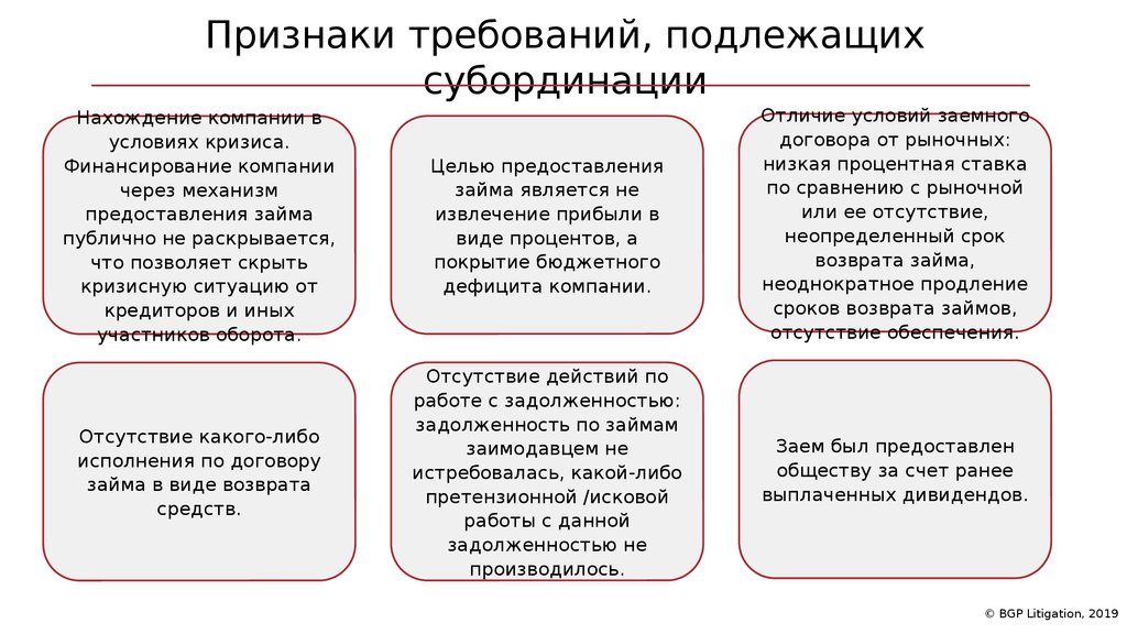 Субординированные займы. Критерии, которые используют суды - презентация онлайн