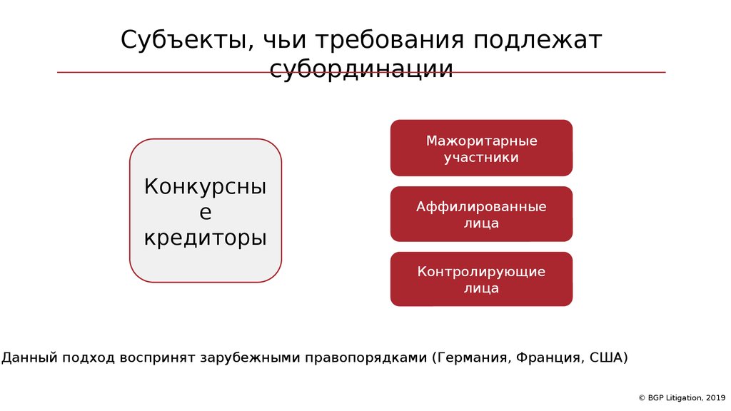 Субординированные займы. Критерии, которые используют суды - online presentation