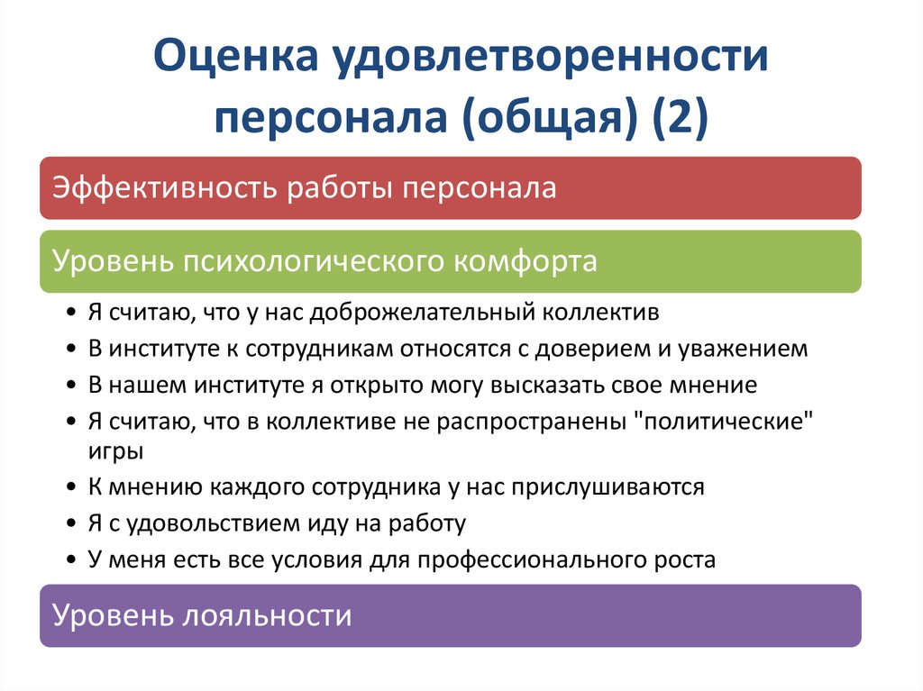 Удовлетворенность работой в компании