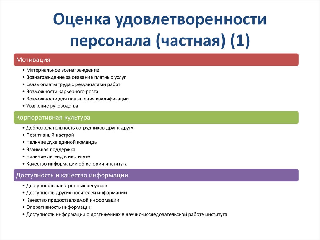 Анкета лояльности сотрудников образец