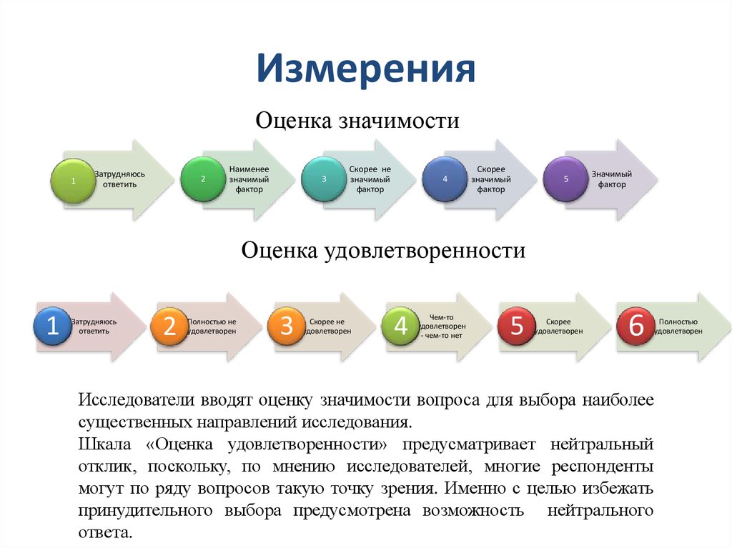 Значение оценки человека