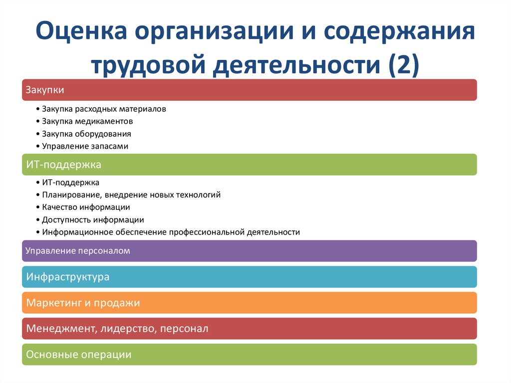 Оценочные организации россии