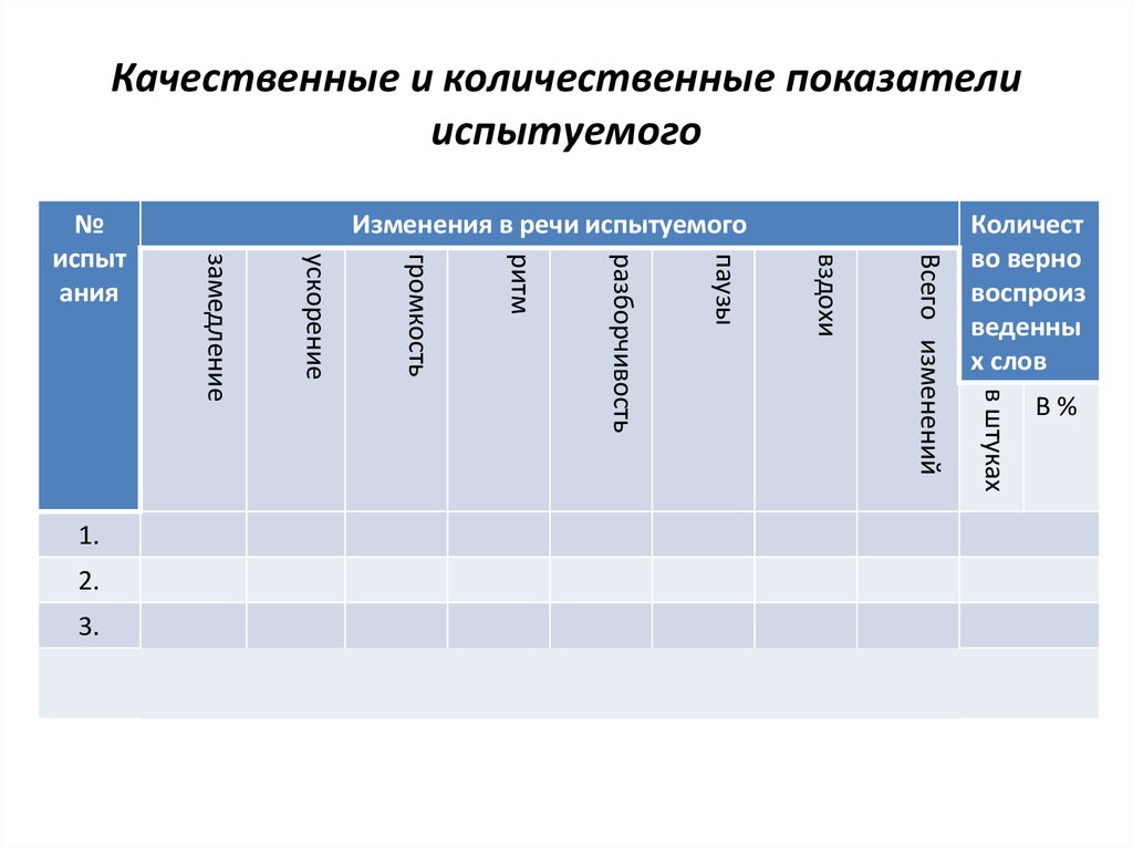 2 2 количественный и качественный