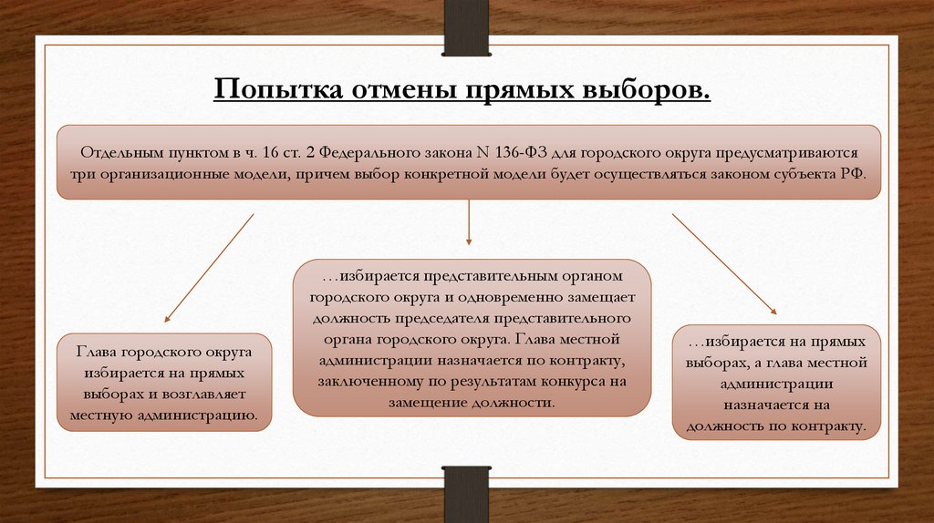 Почему отменили. Варианты замещения должности председателя представительного органа. Путем прямых выборов избирались. Контрреформы католической церкви. Суть областной контрреформы 1727 года заключалась в.