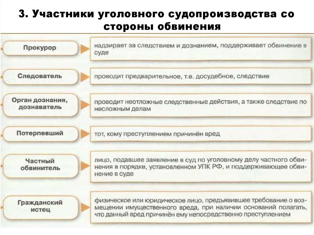 Гражданский иск в уголовном процессе рб образец