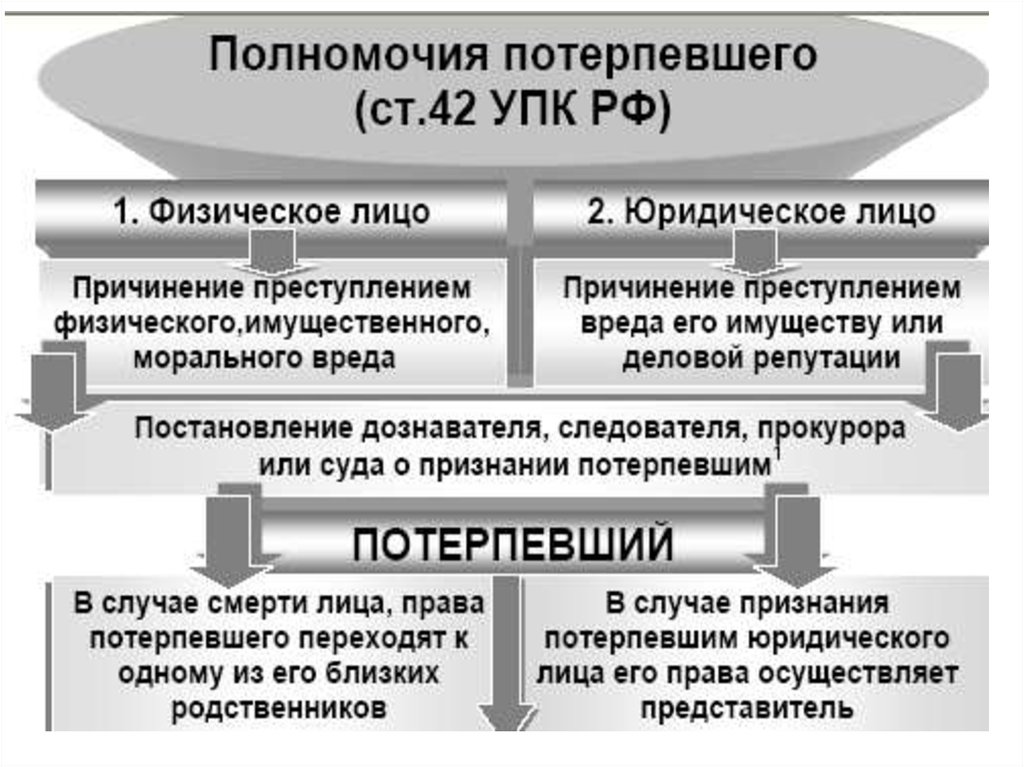 Гражданский иск в уголовном процессе рб образец