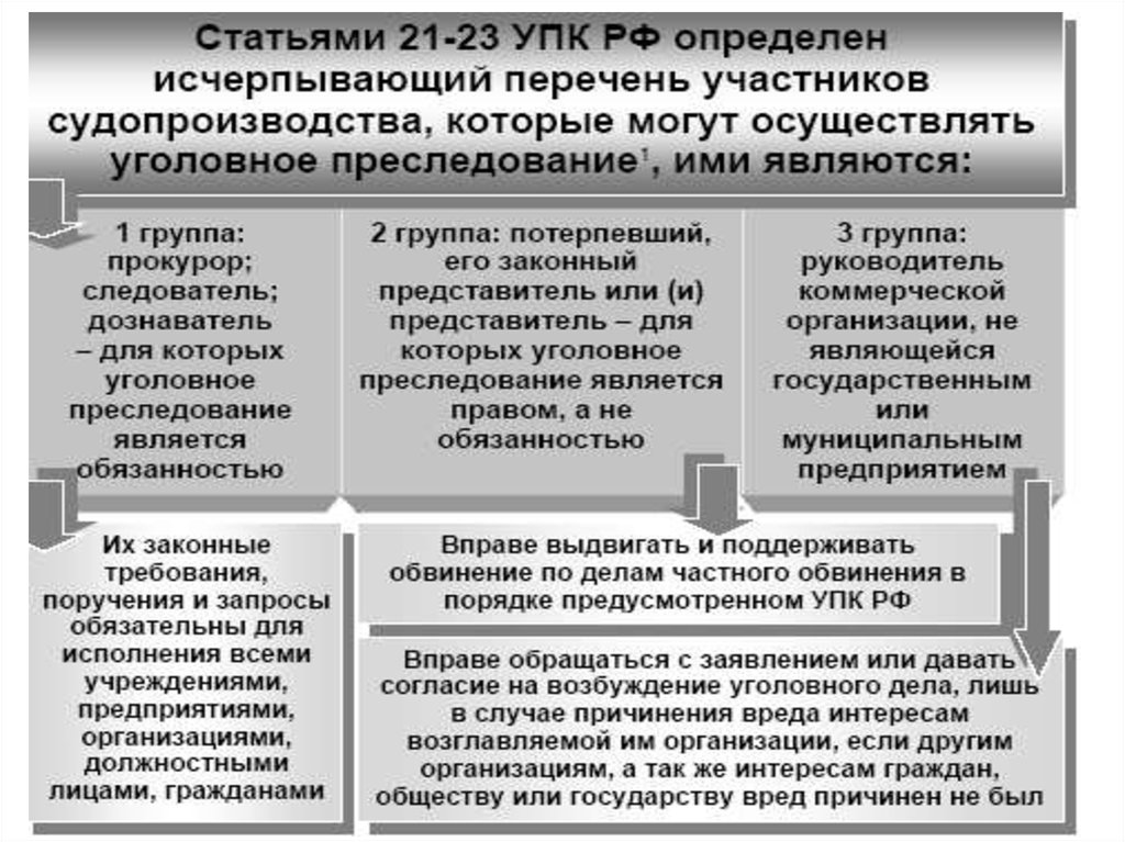 Гражданский иск в уголовном процессе рб образец