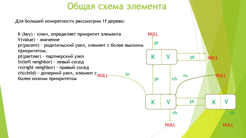 Общая схема элемента