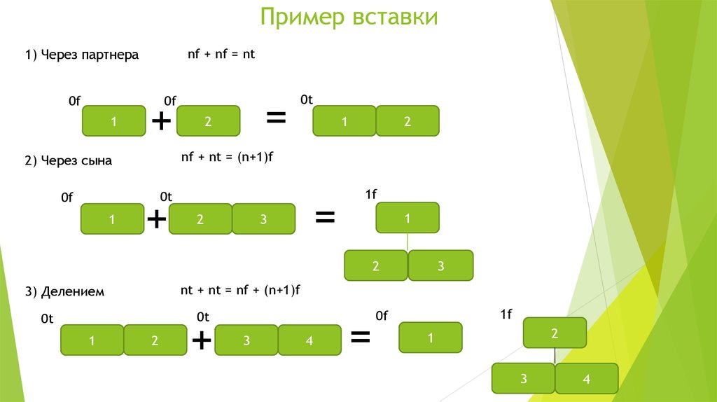 2 через 1. Вставка примеры. Деление на 3 через 1. 1 Через 2. Простые примеры Insert.