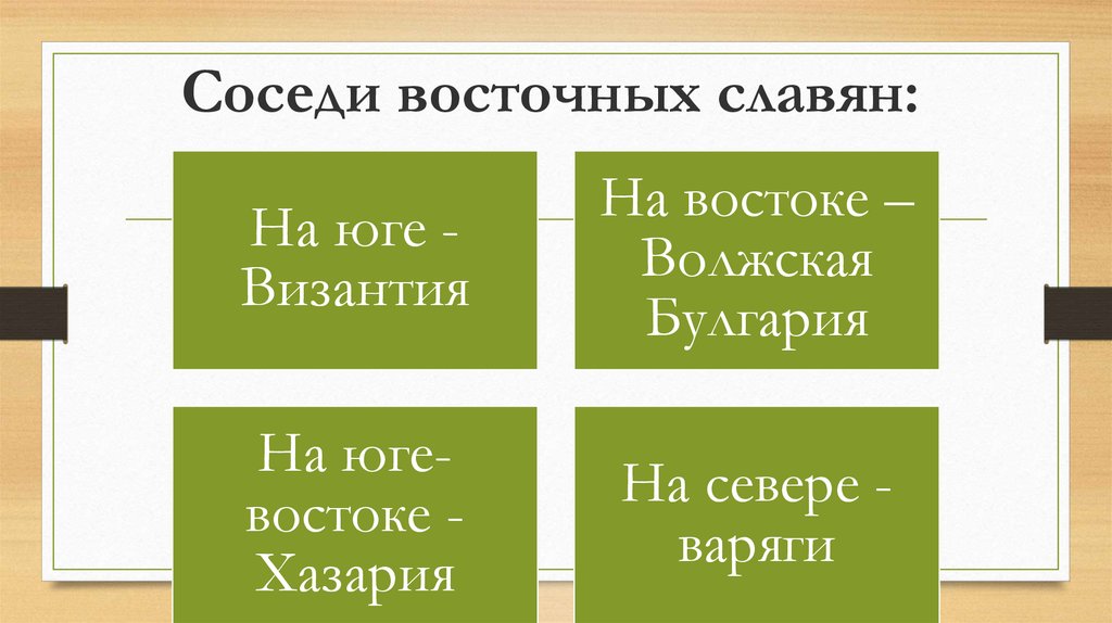 Презентация соседи восточных славян