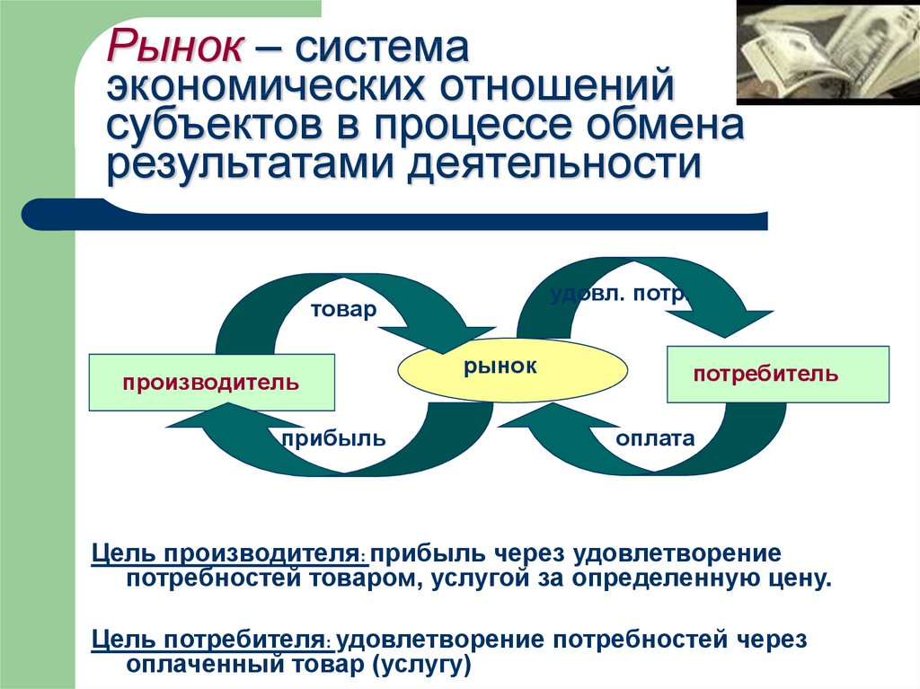 Взаимодействие рынков в экономике. Рынок это система экономических отношений. Экономическая система рынка. Рынок как экономическая система. Экономические системы рыночная система.