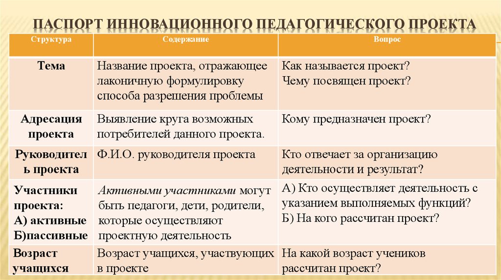 Паспорт педагогического проекта в старшей группе день матери