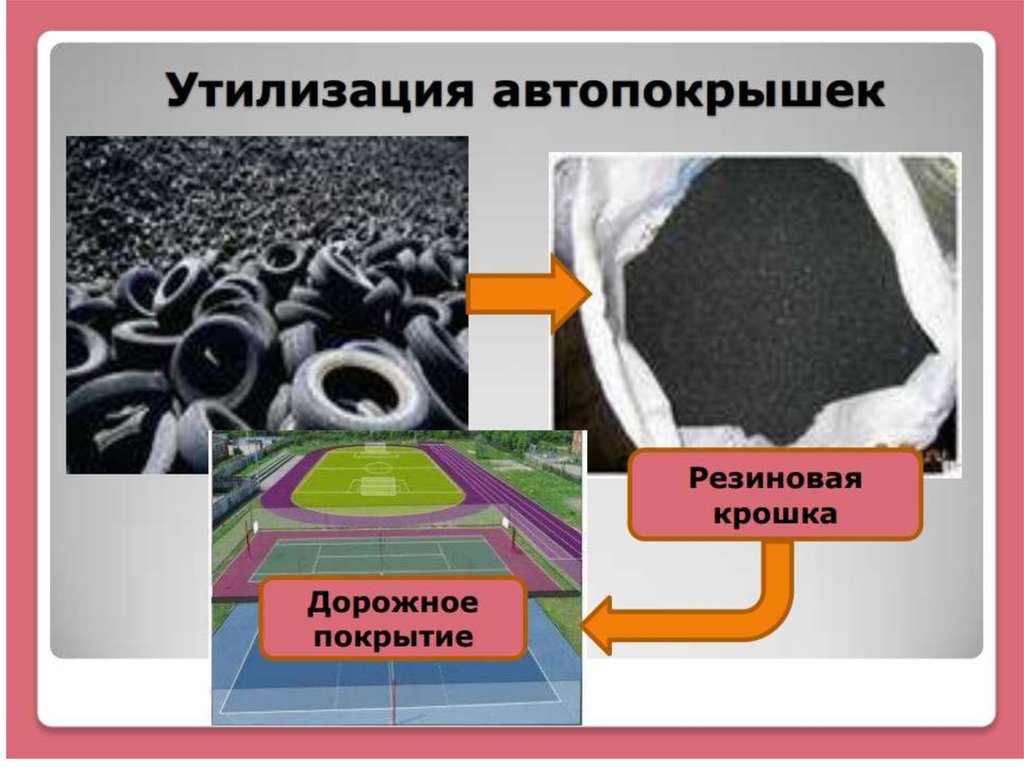 Переработка шин презентация