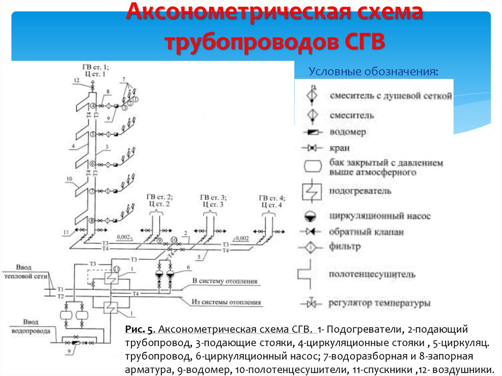 Аксонометрическая схема трубопроводов СГВ