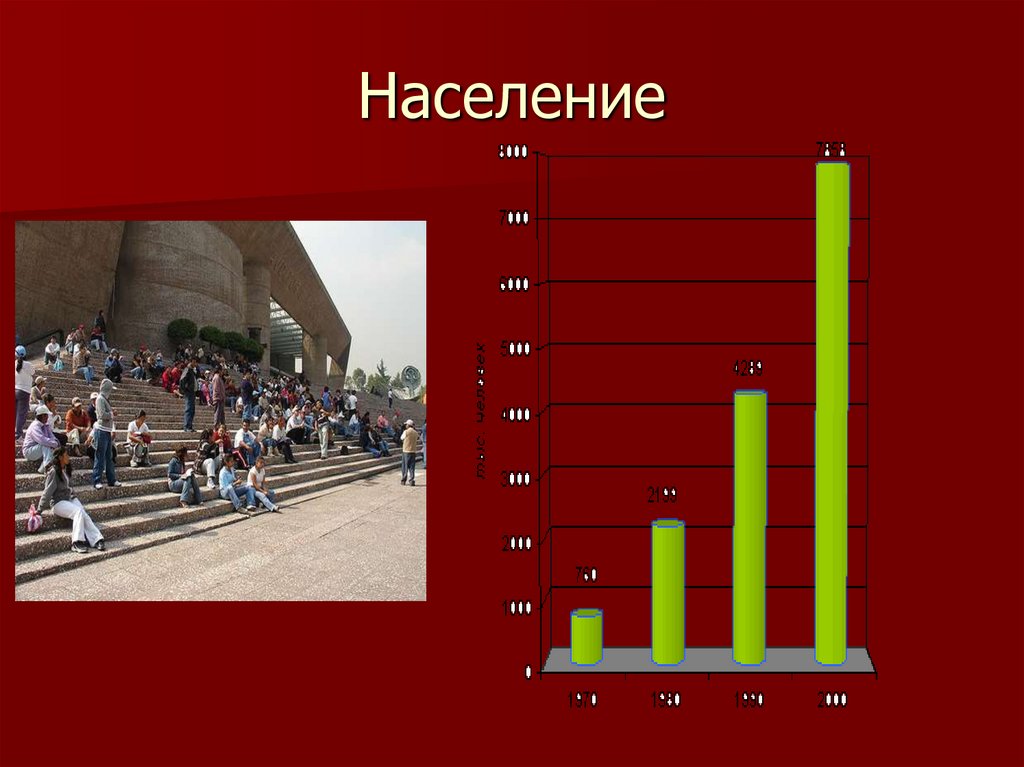 Численность населения мексики. Структура населения Мексики. Мексика население презентация. Состав населения Мексики.