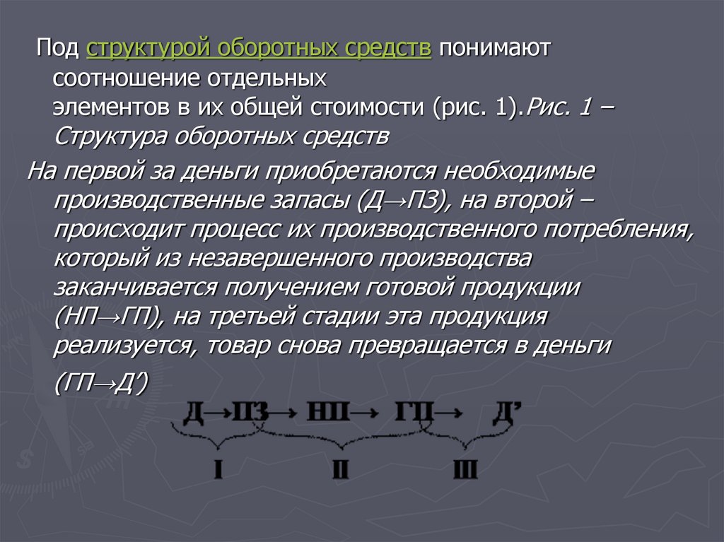 Не нормируются элементы оборотных средств