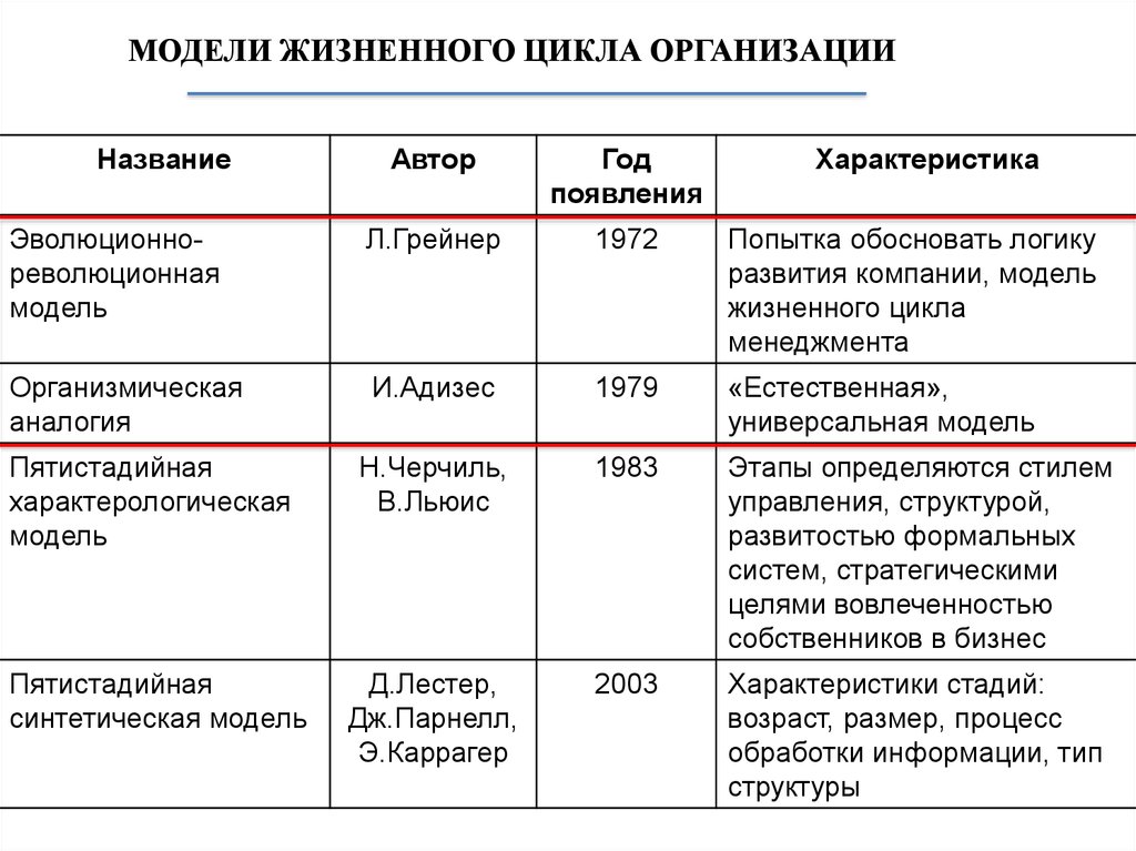 Автору характеристики