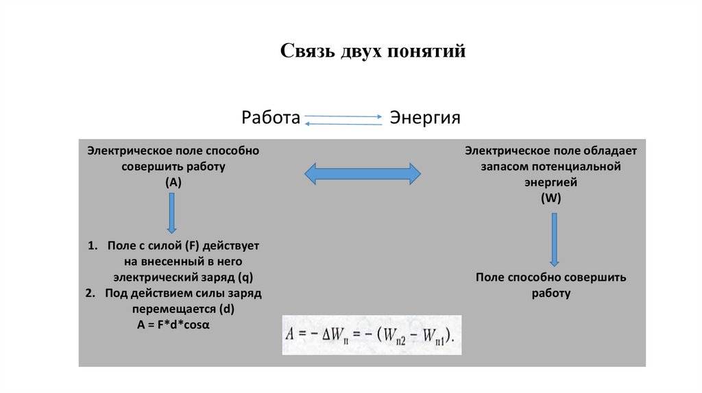 Связь двух понятий