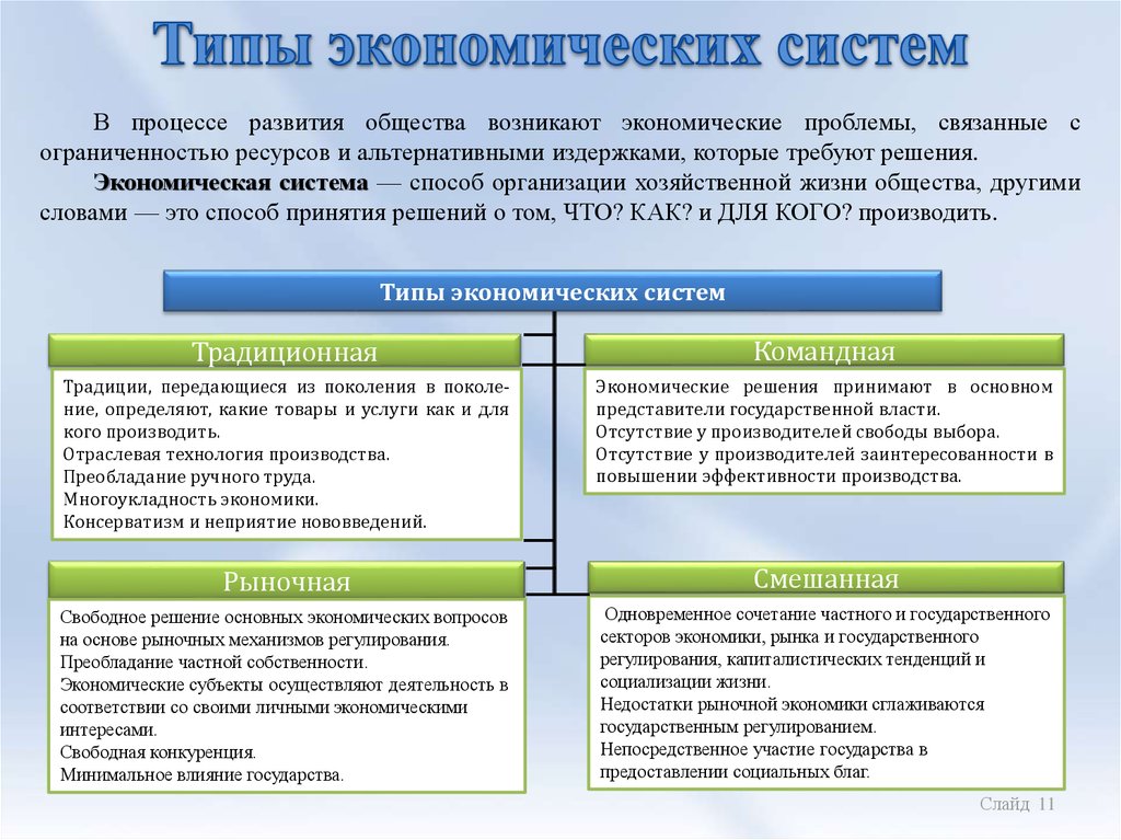 Какой тип экономических организаций может быть