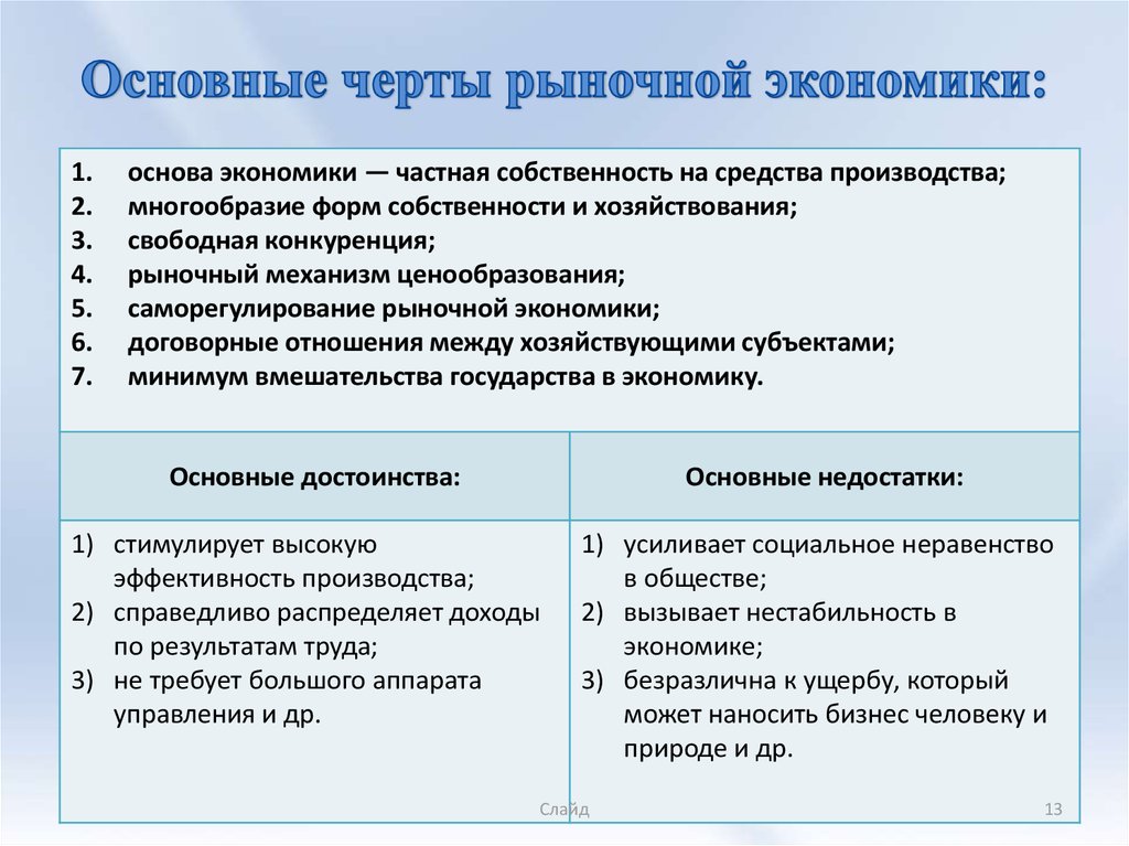 Признаки рыночной системы