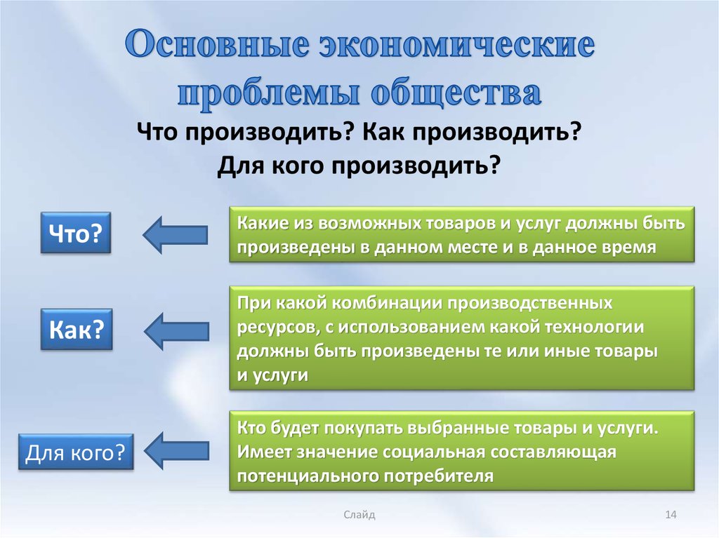 Проект решение экономической проблемы