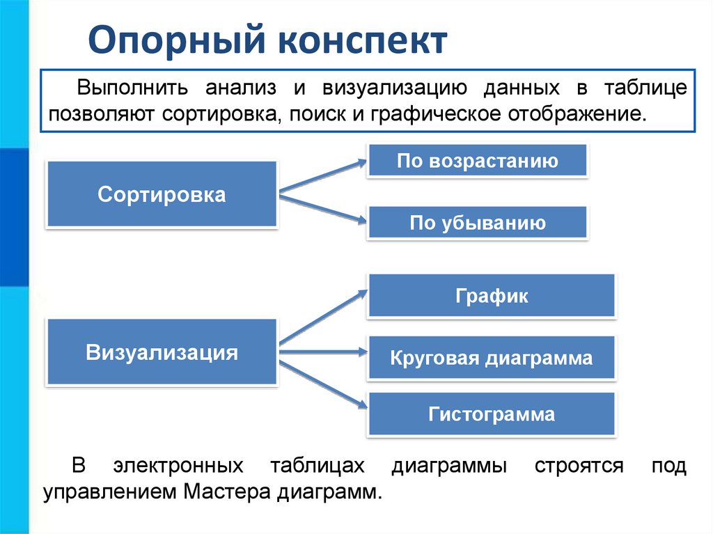 Визуализация данных в презентации