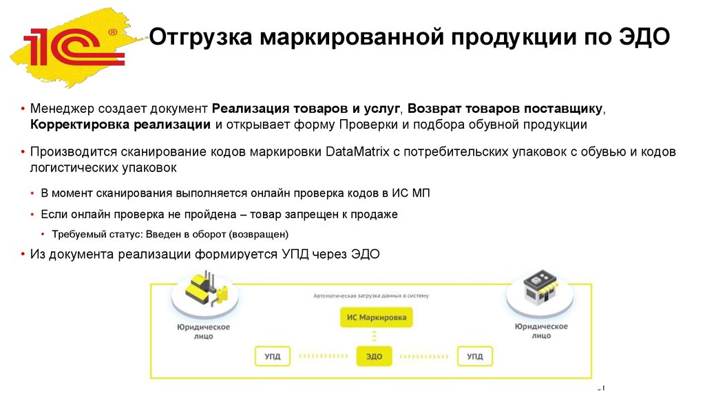 Проверка маркированных товаров. Электронный документооборот маркировка. Эдо маркировка. Отгрузка маркированного товара. Реализация маркированной продукции через Эдо.