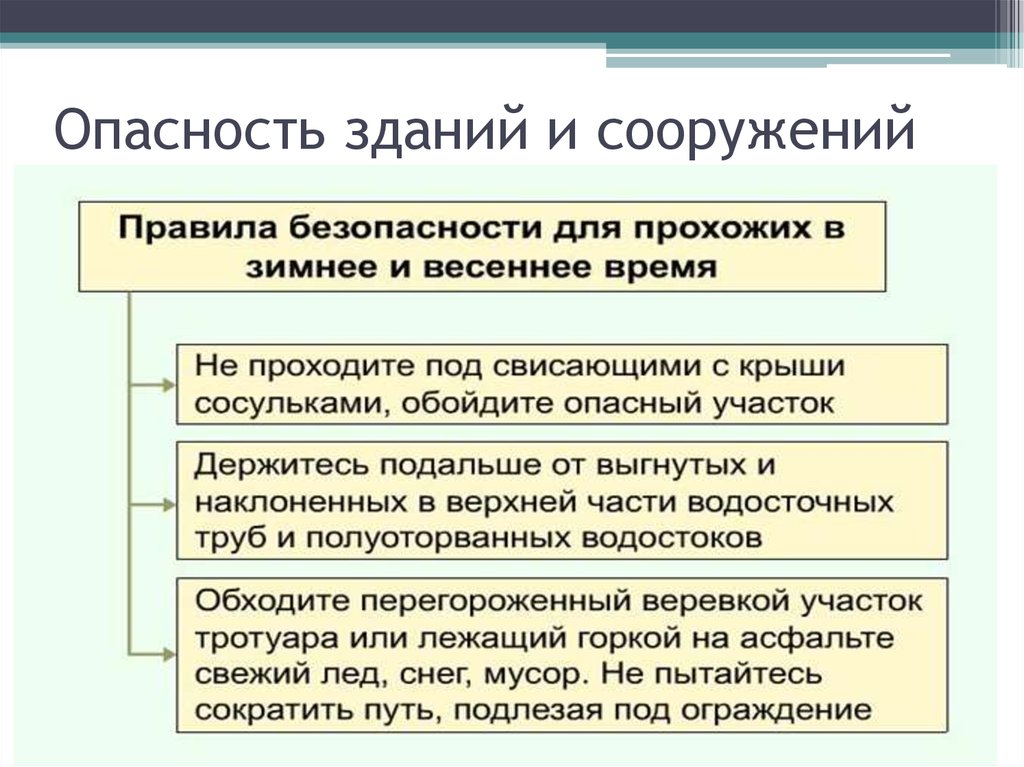 Риски здания. Опасность в зданиях и сооружений. Угроза зданий и сооружений. Классификация обрушений зданий и сооружений.