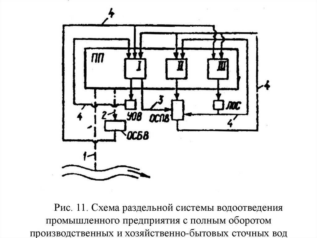 Схемы водоотведения промышленных предприятий