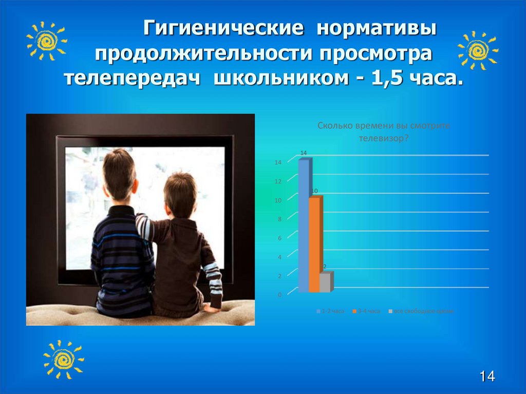 Гигиенические нормативы продолжительности просмотра телепередач школьником - 1,5 часа.