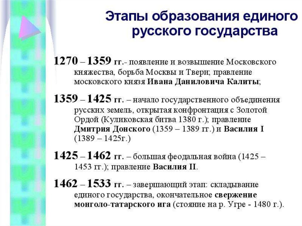 Реферат: Образование русского централизованного государства (14 - начало 16 вв.)