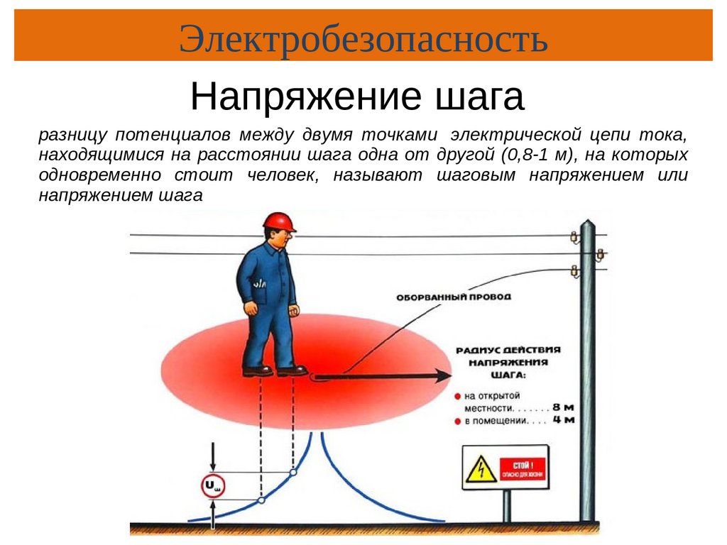 Презентация основы электробезопасности