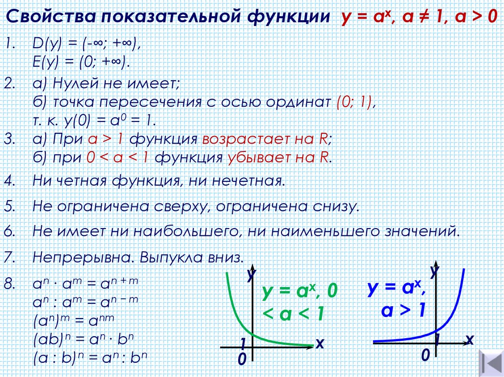 Свойства показательной функции y = ах, а ≠ 1, a > 0