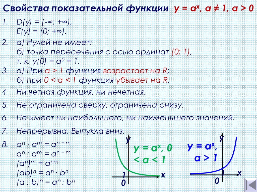 Показательная функция проект