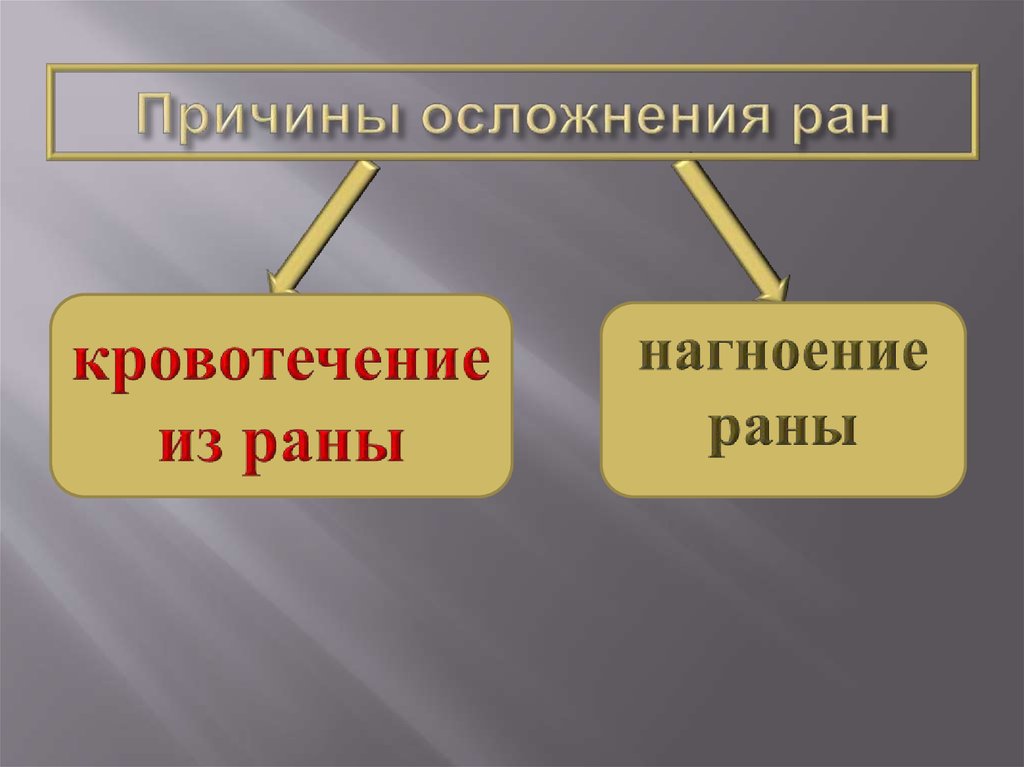 Причины осложнения ран