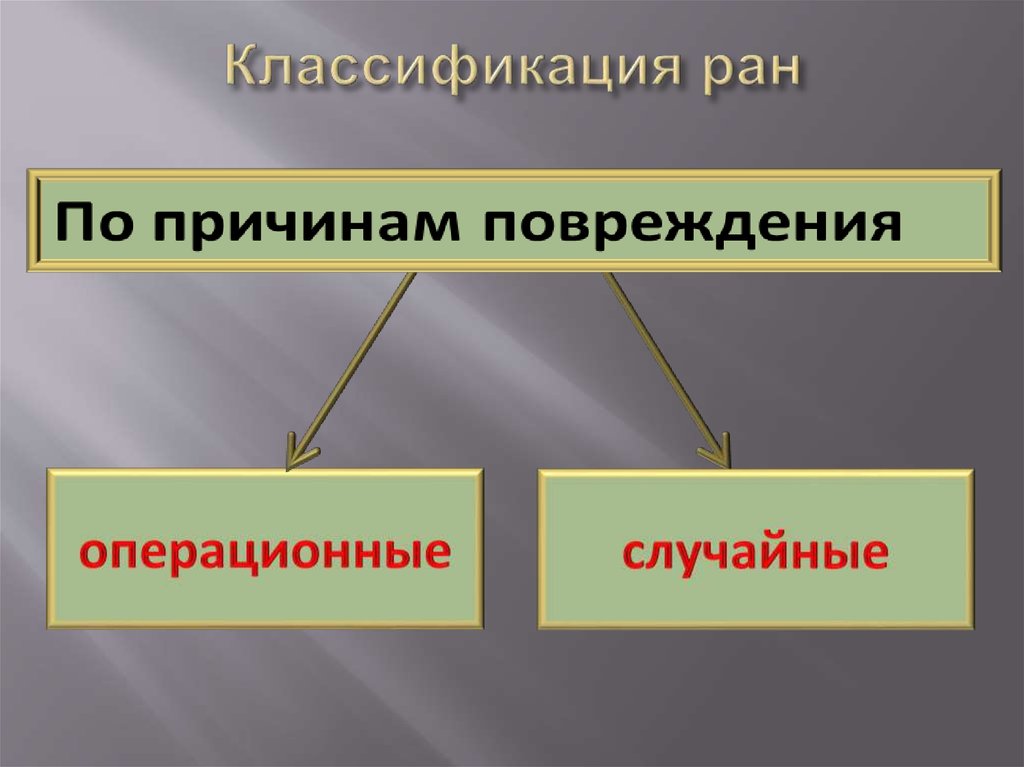 Случайное повреждение