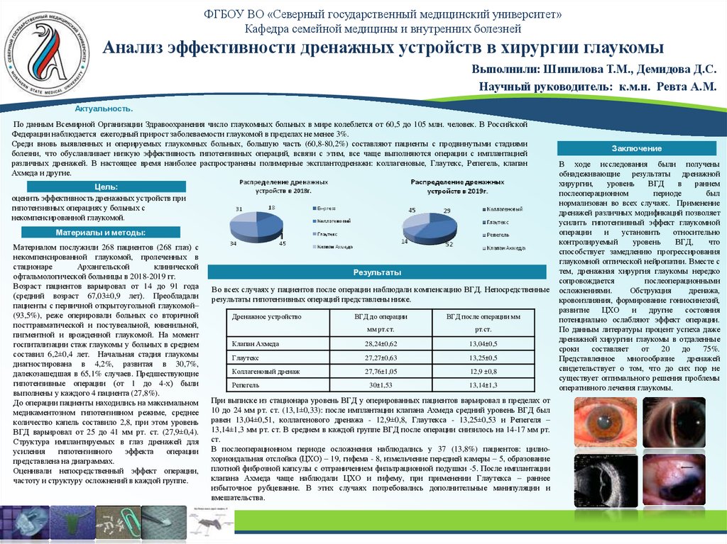 Карта вызова глаукома