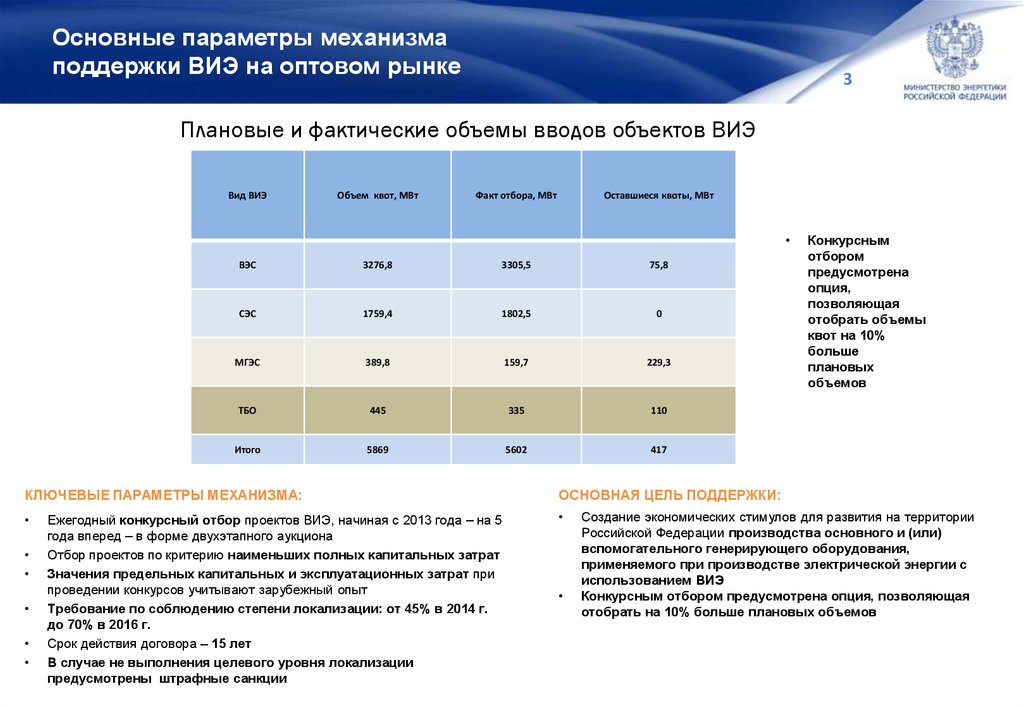 Возобновляемые источники энергии таблица